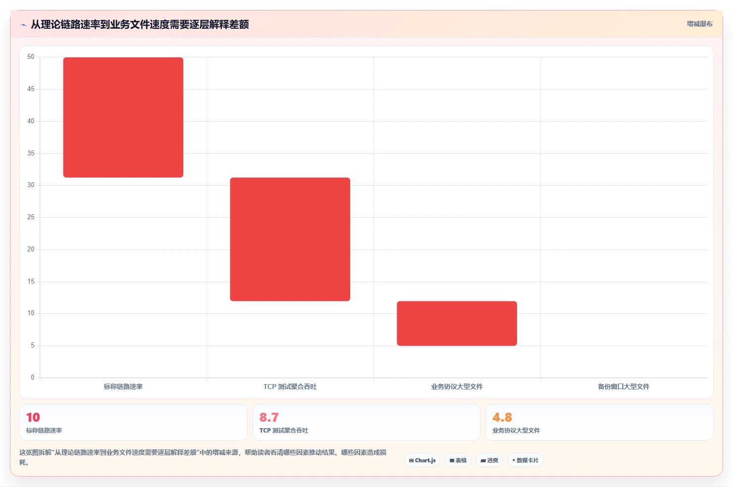 IT管理者必读:2026年内网传输速度测试工具选型指南