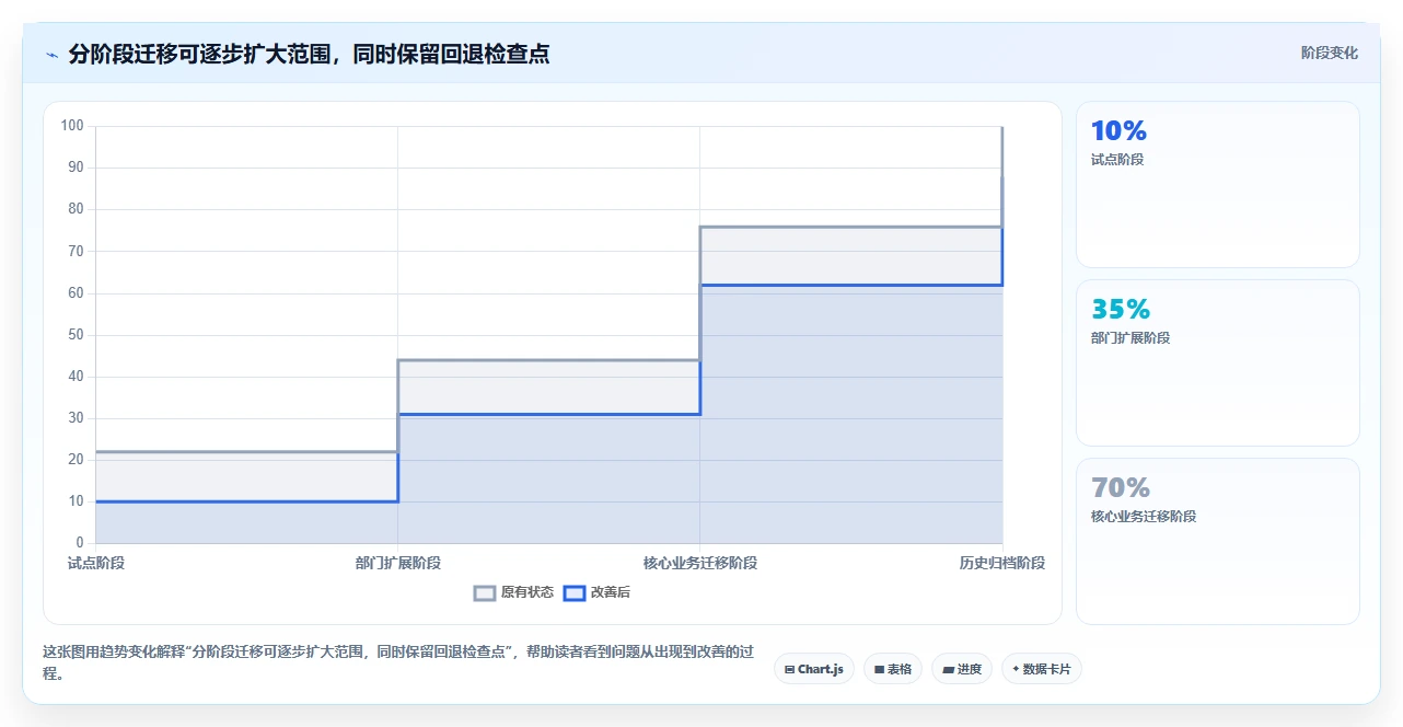 提升协作效率：2026年最值得投资的5大web文档管理工具