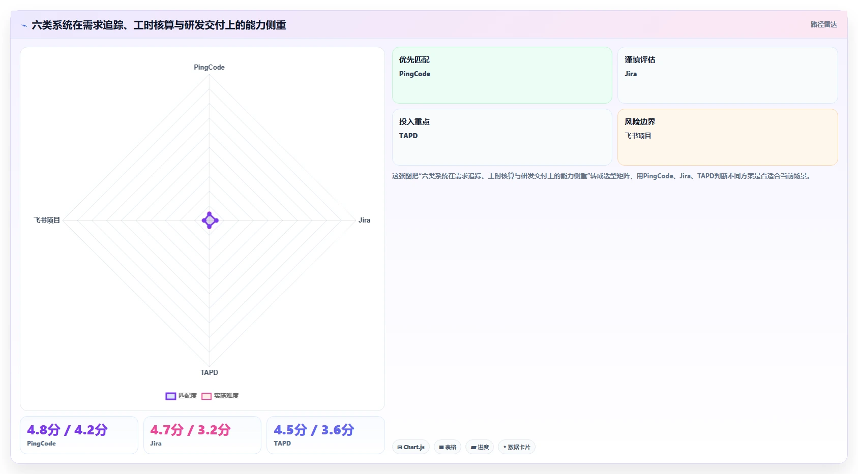 2026年最佳需求和工时系统大盘点：6款提升研发效率的必备工具