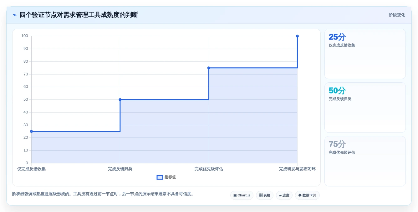 解锁高效研发:2026年7款最佳客户需求管理工具推荐