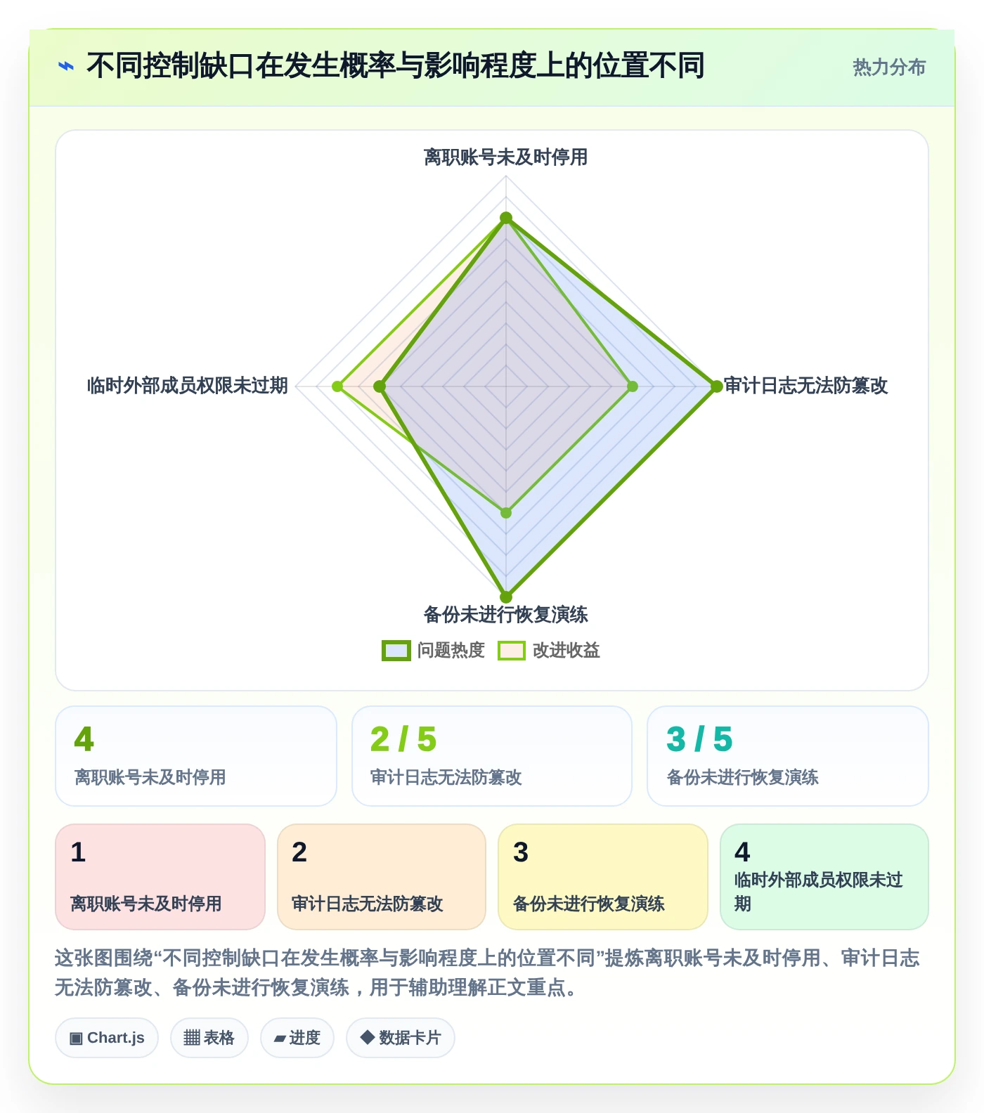 企业数据安全优先:2026年内网部署协同办公软件选型指南