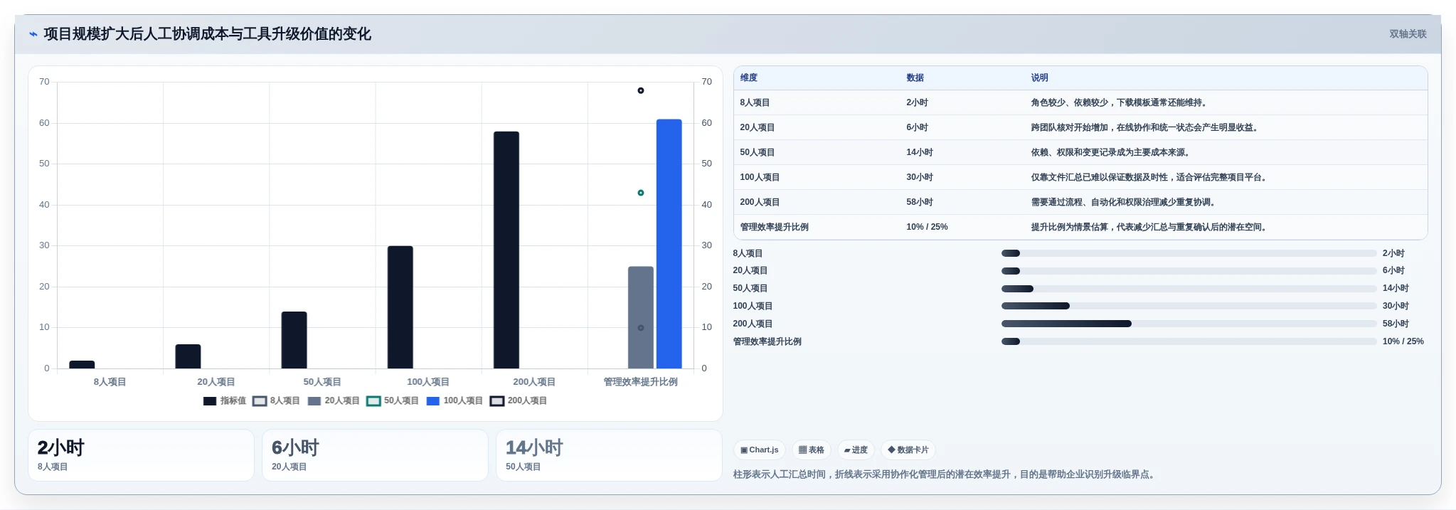 2026年必备!7款高效工作项目进度管理表下载工具全面对比