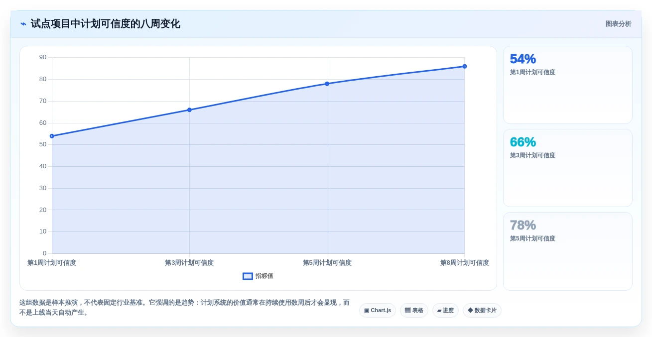 2026年项目管理必备:8款顶级网络进度计划软件全面对比