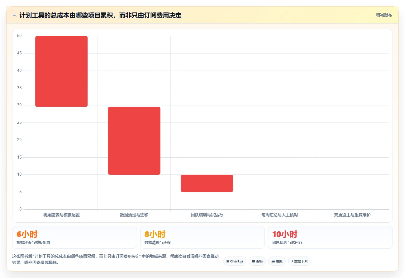 提升项目效率:2026年度7大excel编写项目计划工具对比分析