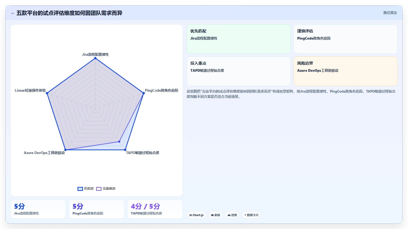 项目管理效率飙升!2026年最值得尝试的5款bug平台有哪些