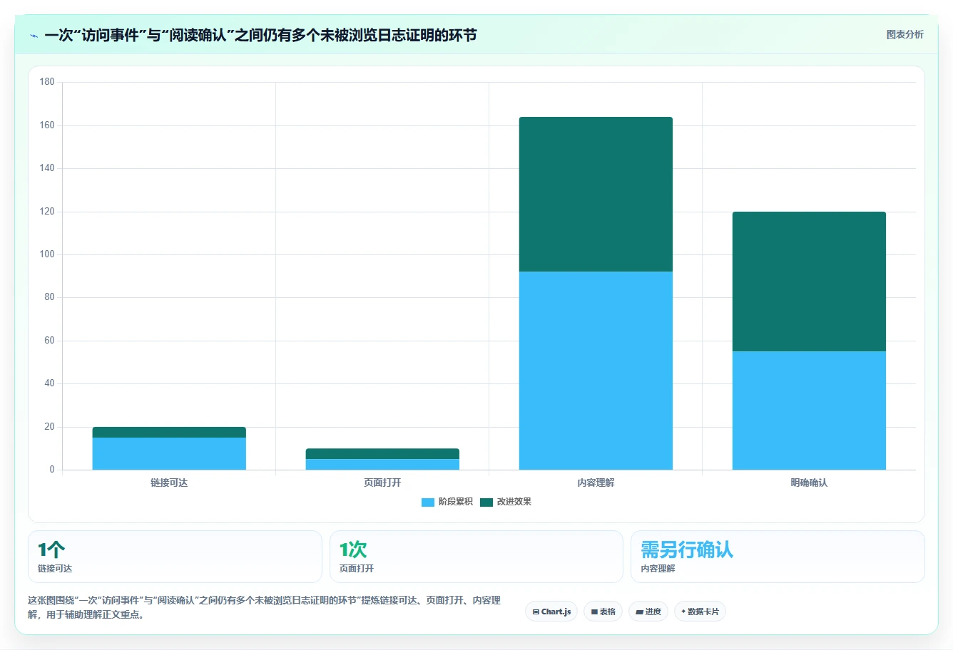 项目协作新时代：2026年5大支持查看浏览记录的文档软件工具对比