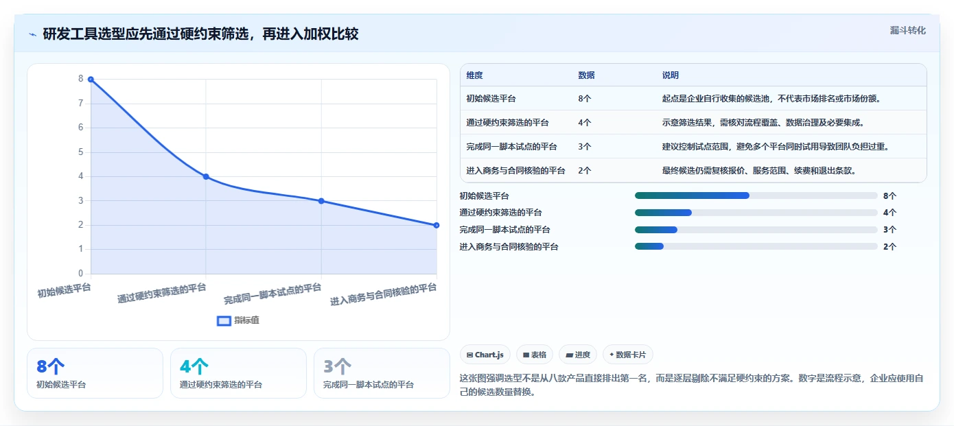 2026年企业研发项目管理工具选型指南：8款主流平台深度对比