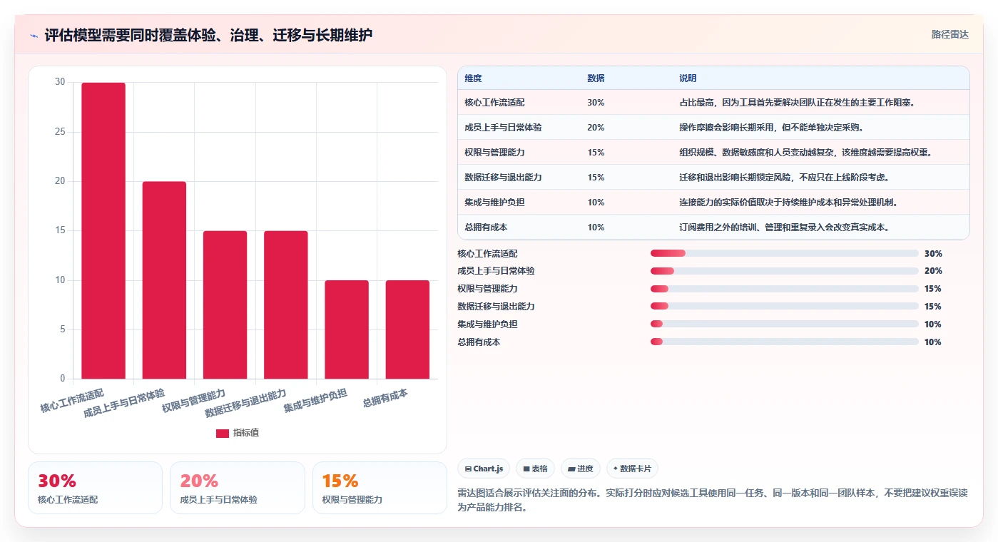 2026 年最值得关注的 7 大团队协作软件推荐