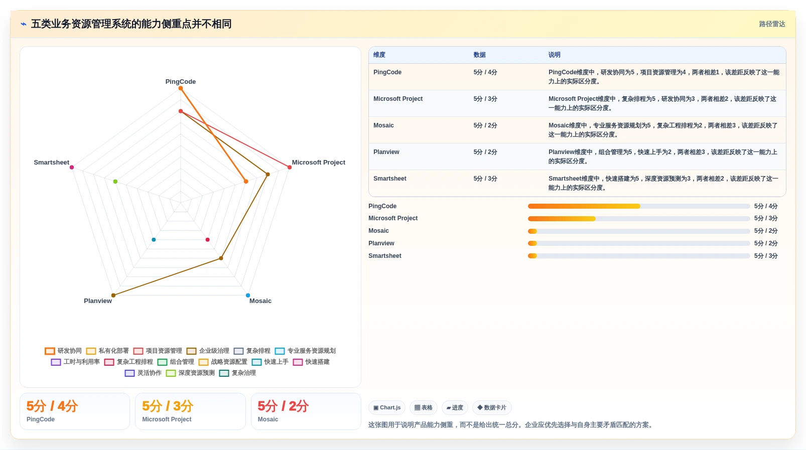 企业效率革新：2026年不可错过的5款业务资源管理系统推荐