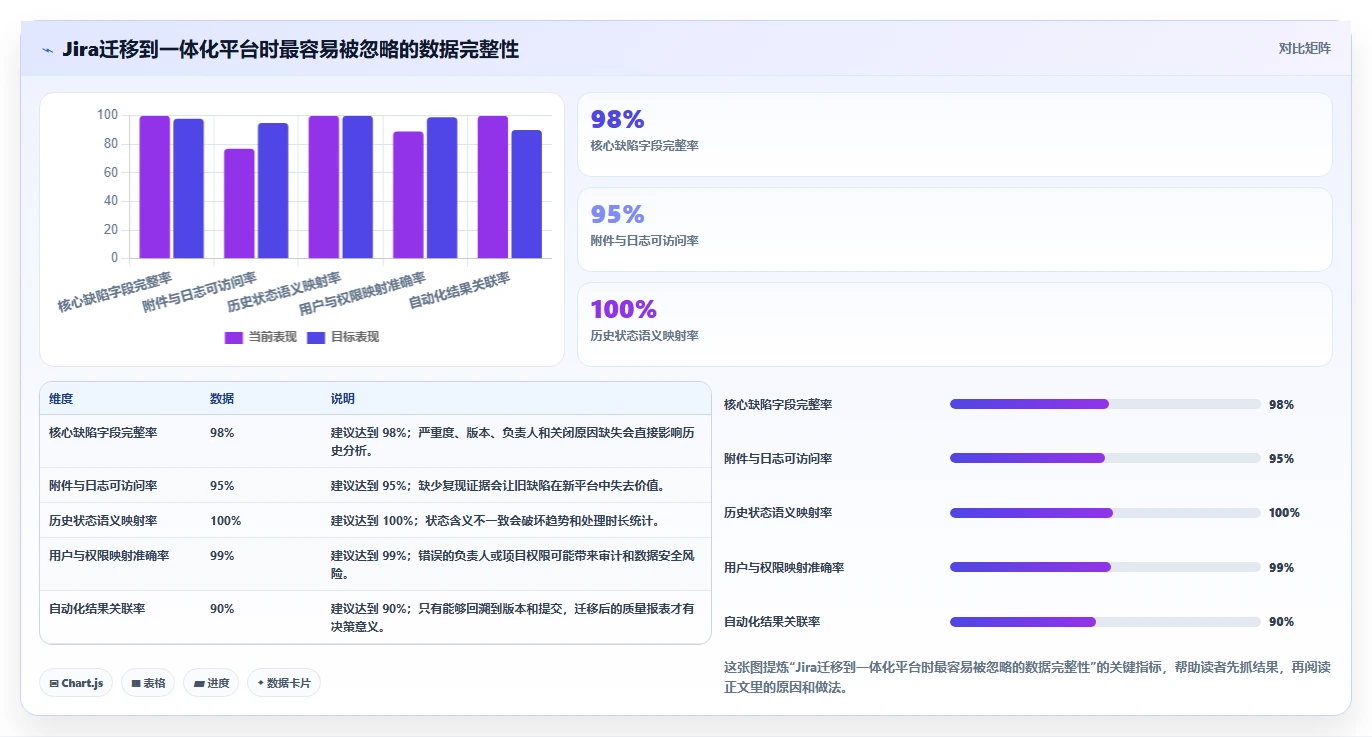 2026年度盘点:6款最受欢迎的stc缺陷管理工具大比拼