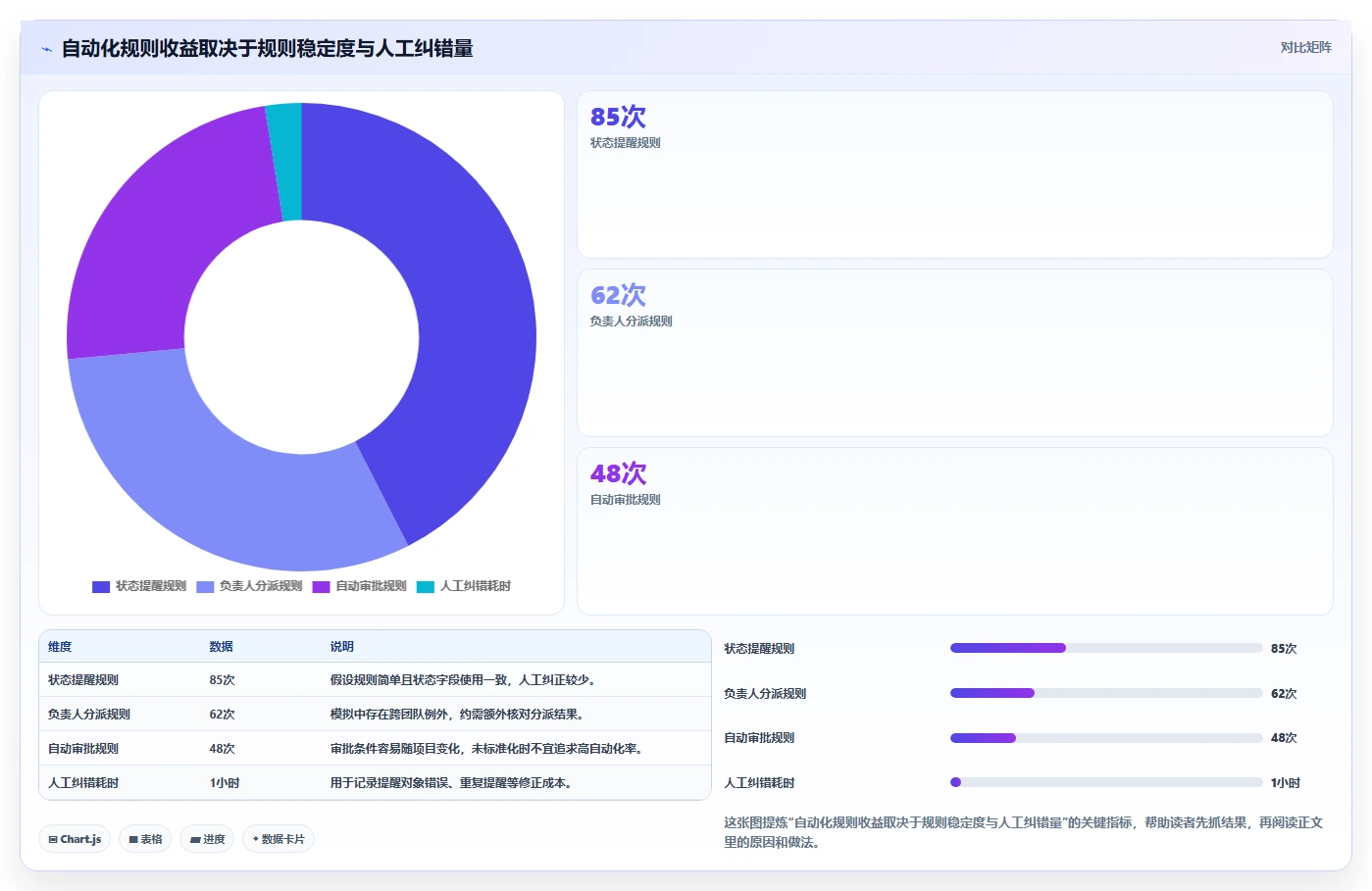 2026年项目管理新趋势：6款类似edc的管理软件深度对比