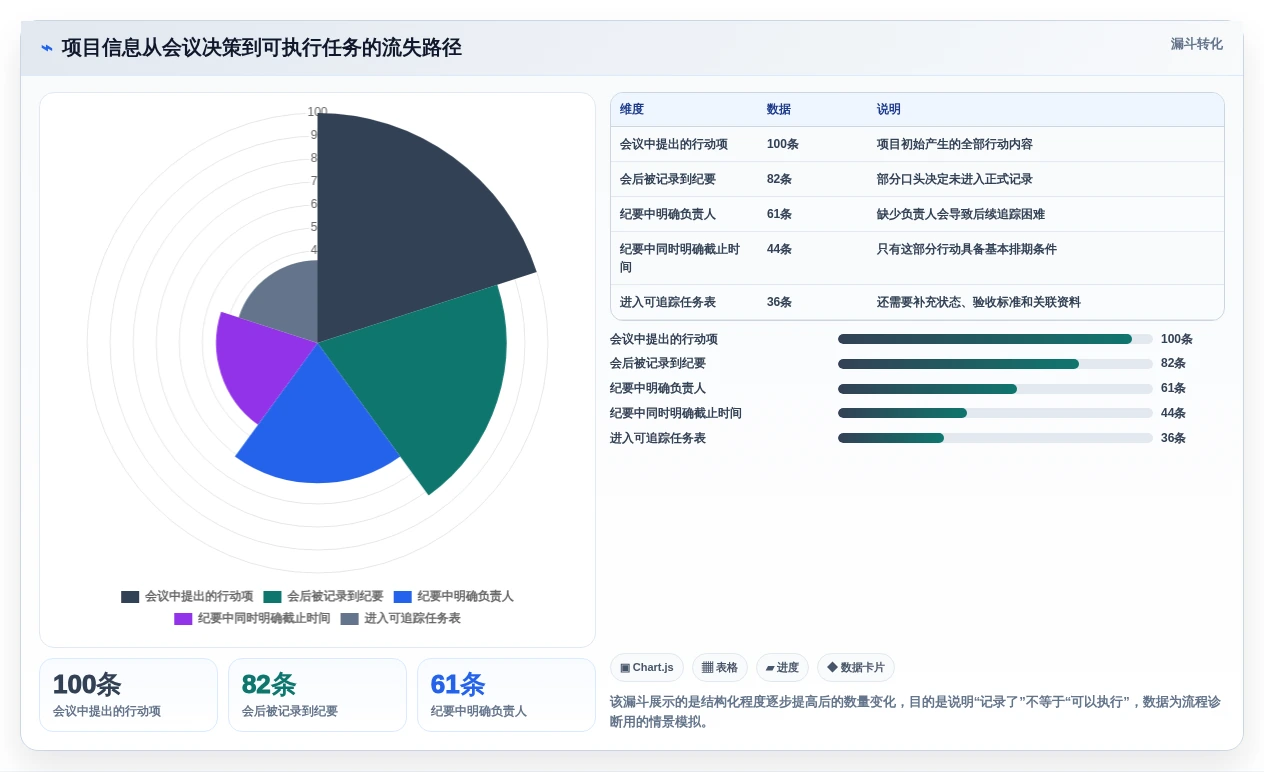 提升团队协作:2026年5款革新性规划表软件工具推荐