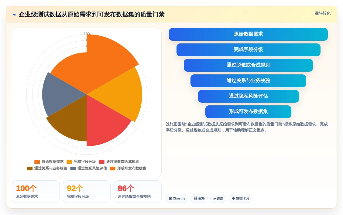 测试效率翻倍!2026年值得关注的6个生成测试数据工具推荐