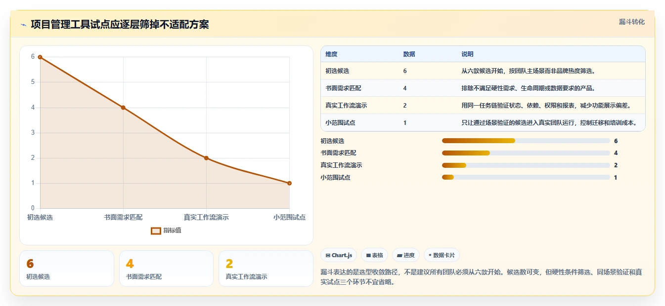 2026年效率之选:6大项目管理工具project在线全面对比