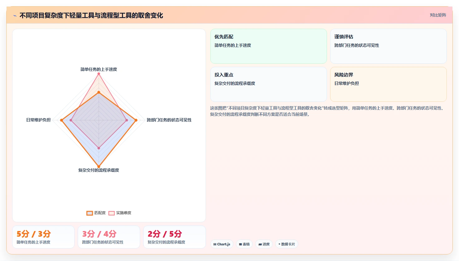 提升团队效率:2026年最受欢迎的5大任务的软件推荐