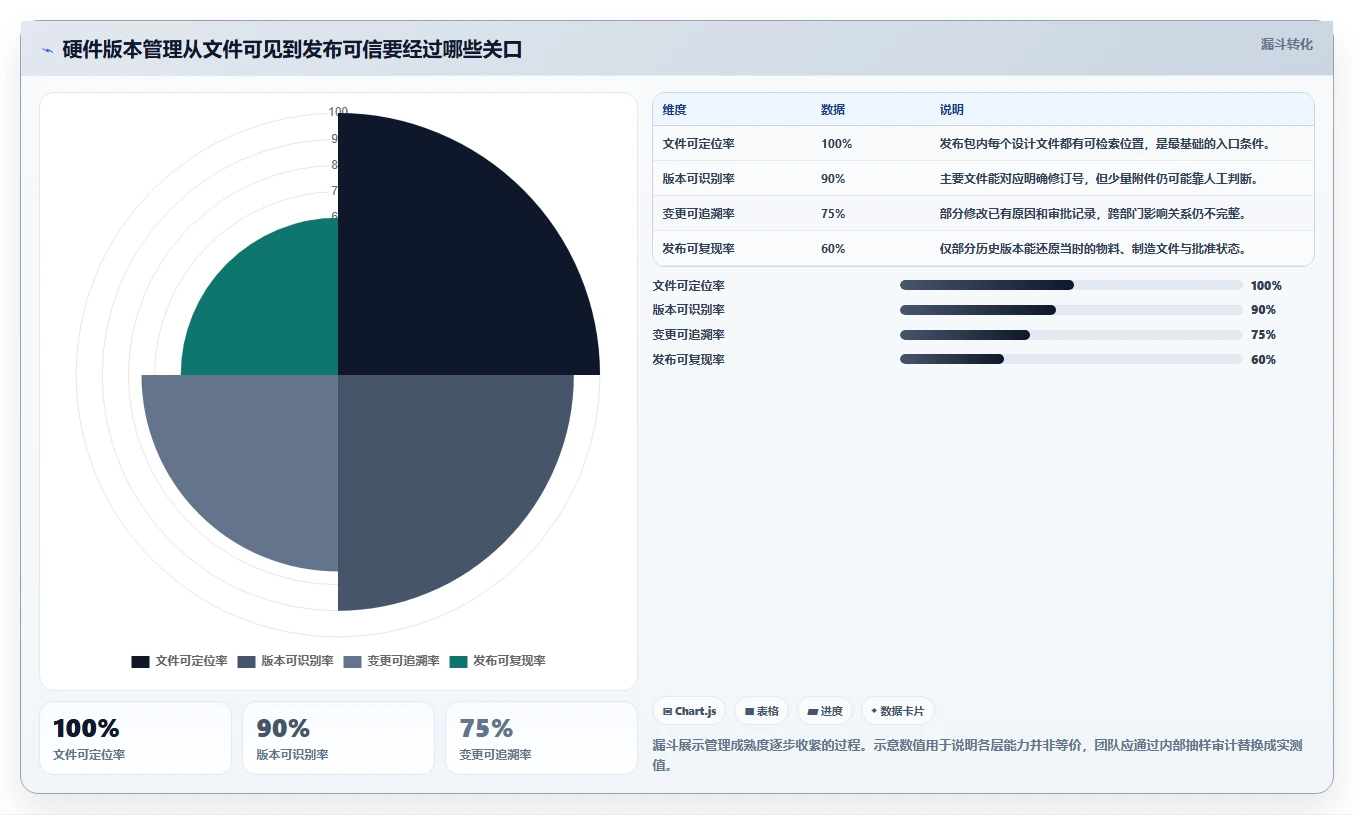 2026年硬件版本管理工具大盘点：6款提升研发效率的必备神器