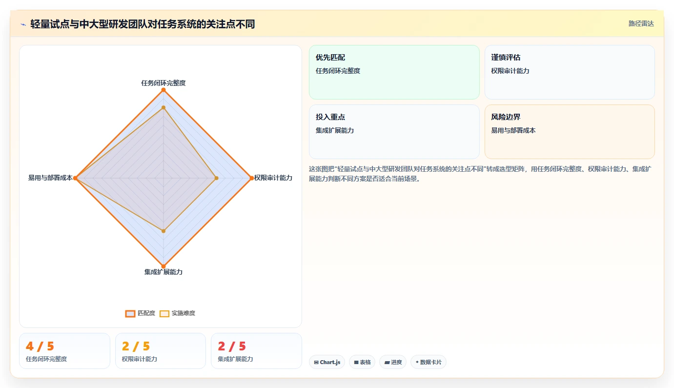 提升研发效率:2026年最受欢迎的5款layui任务管理系统推荐
