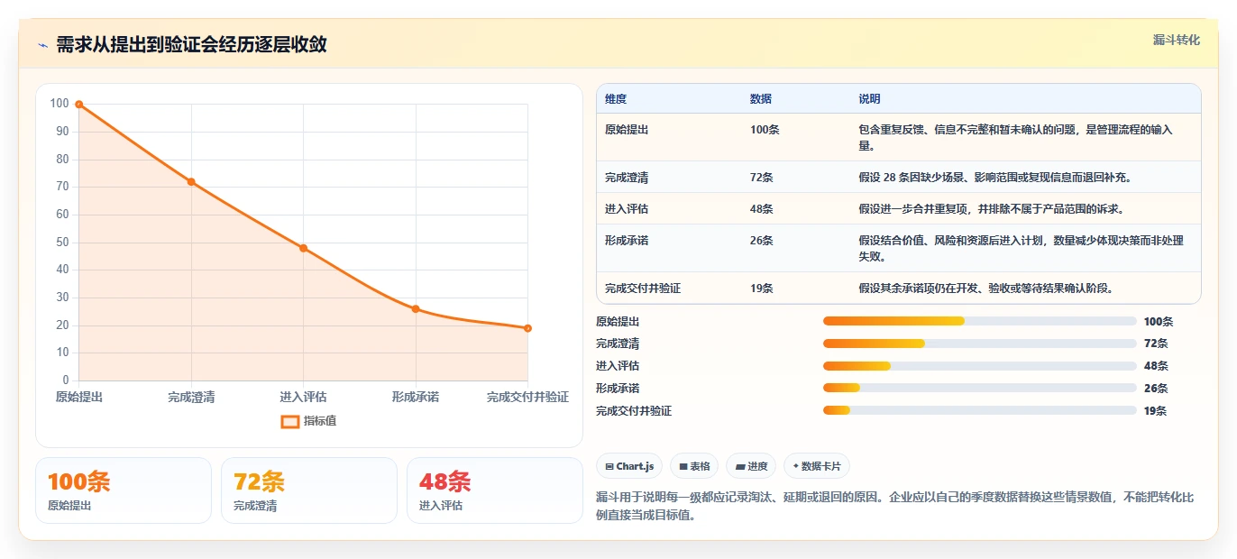 2026年企业必备:6大神州数码需求管理平台工具对比分析