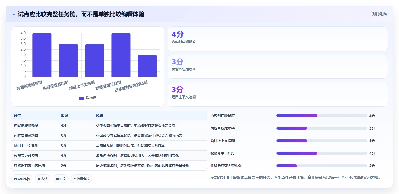 项目管理新趋势：2026年不可错过的5款文档树软件推荐