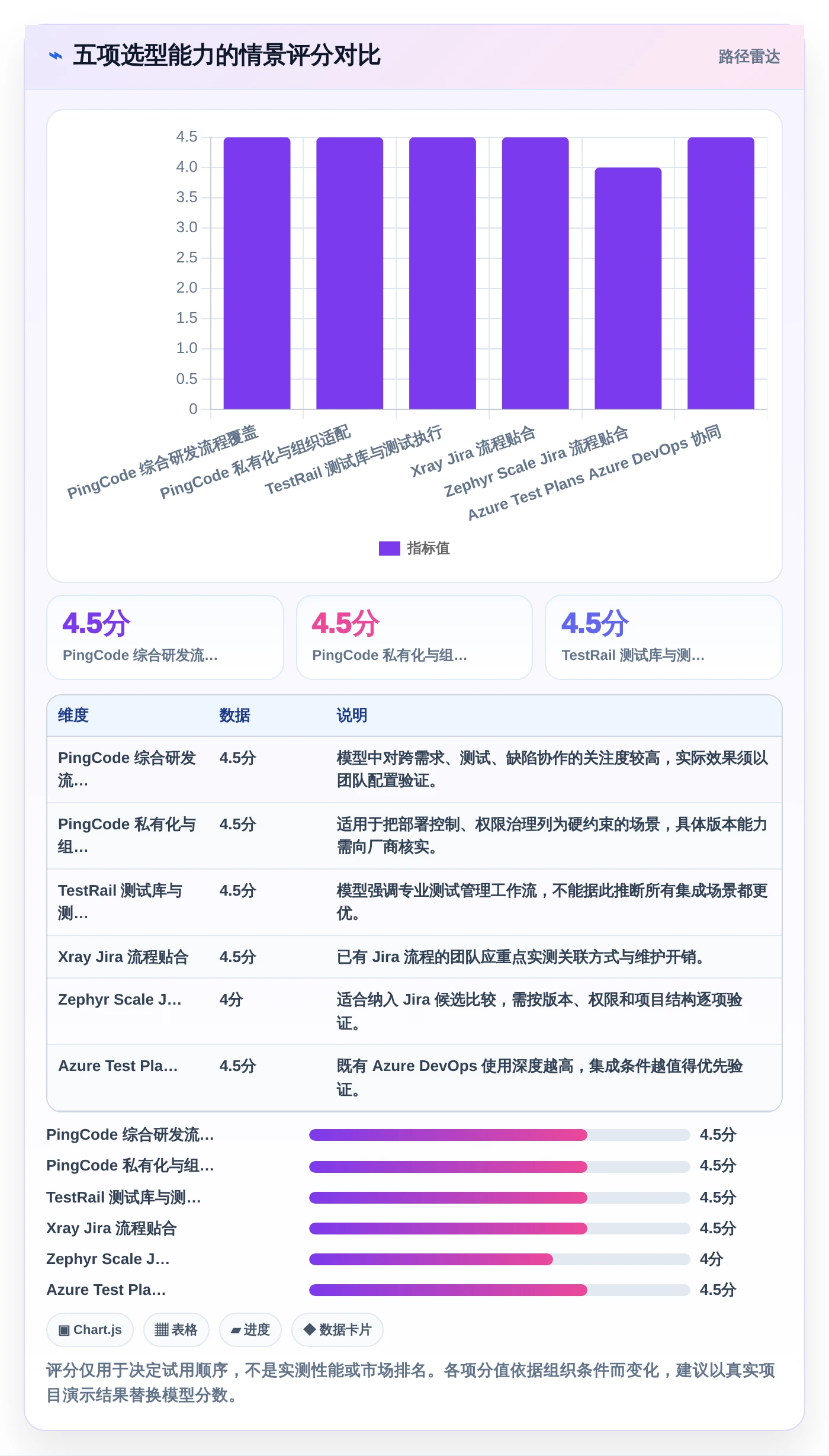 研发团队必备：2026年最受欢迎的5大testmem软件推荐