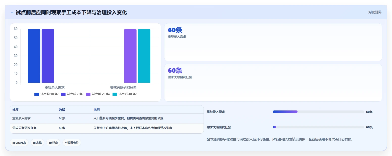 2026年集团型需求管理平台选型指南:6款支持跨事业部协同的企业级工具