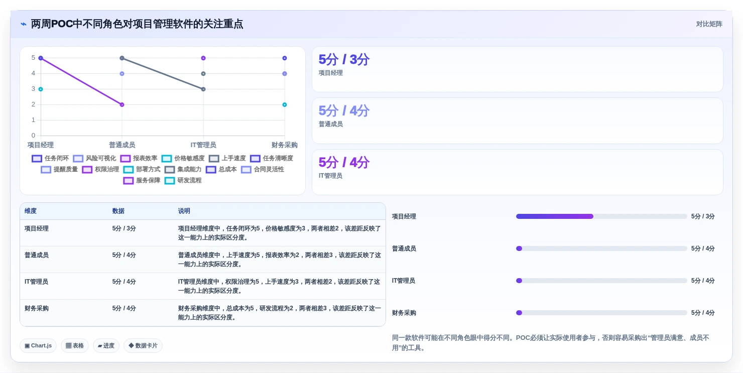 项目经理必读:2026年最具性价比的5大多人协同项目管理软件推荐