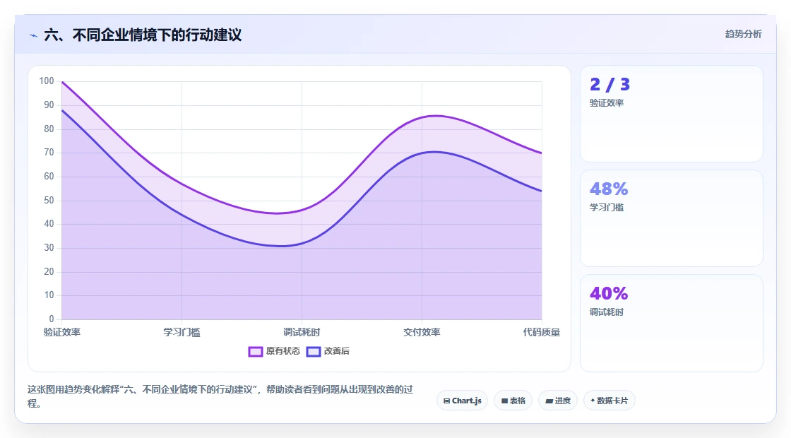六、不同企业情境下的行动建议