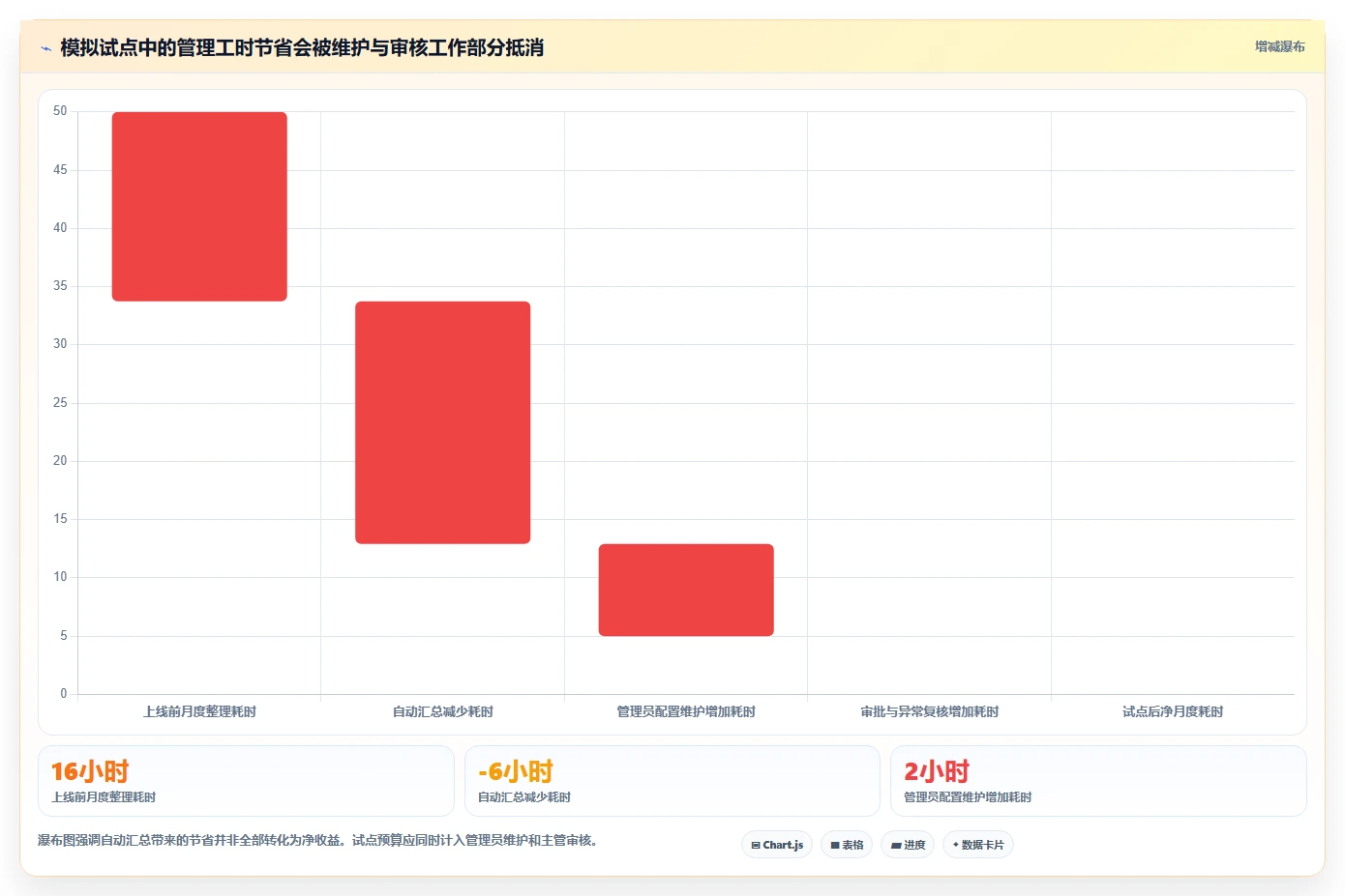 项目经理必看：2026年7款顶级生产工时管理软件工具深度评测