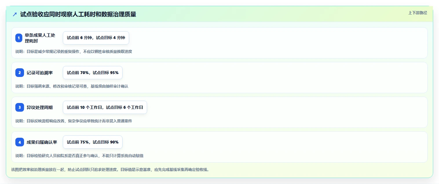 科研管理新趋势：2026年7款值得关注的科研绩效管理平台推荐