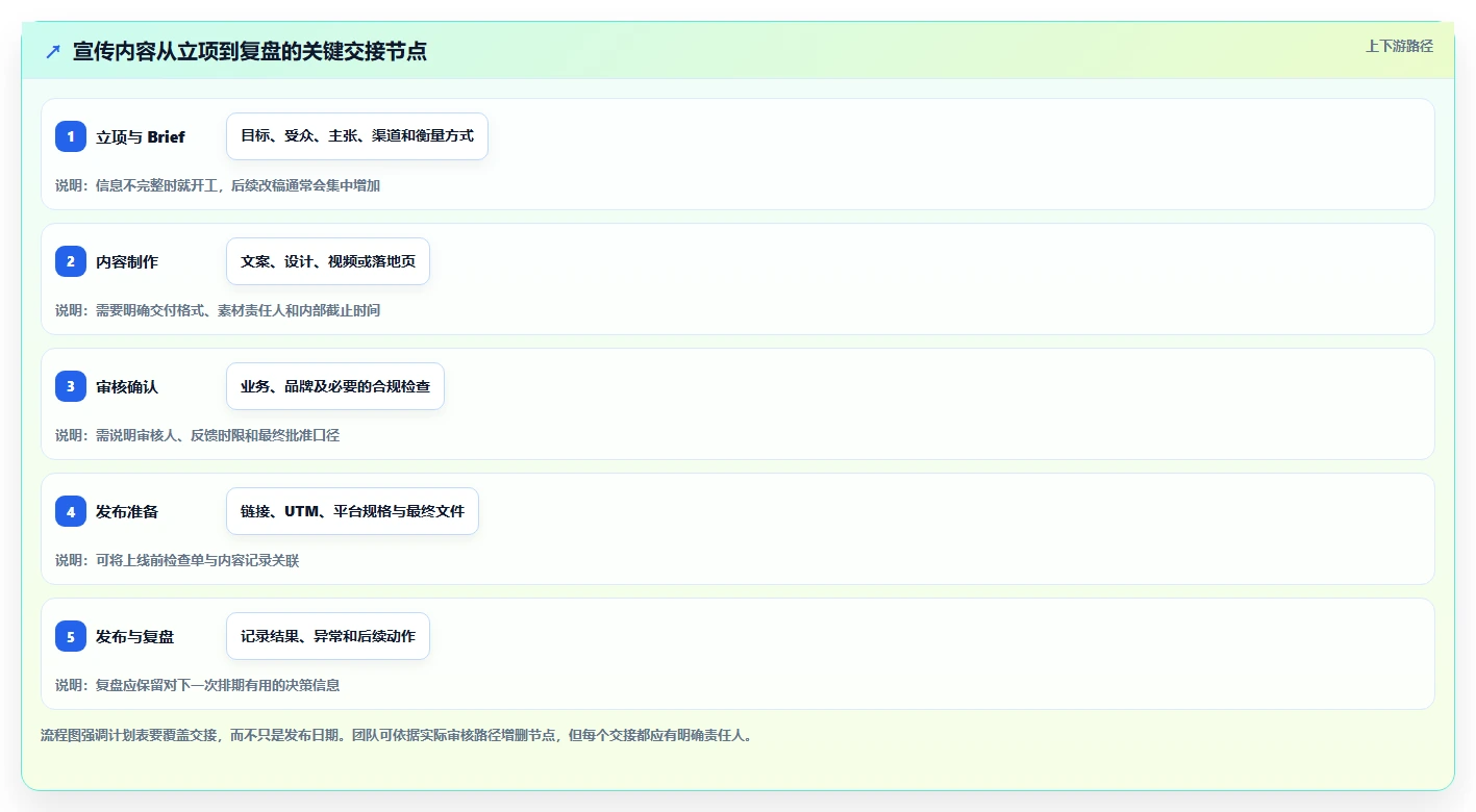 2026年必备：6款顶级宣传计划表格工具对比