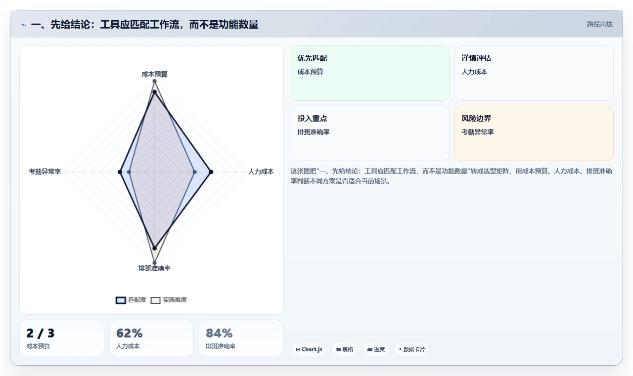 从新手到专家：2026年PC任务管理工具选购指南