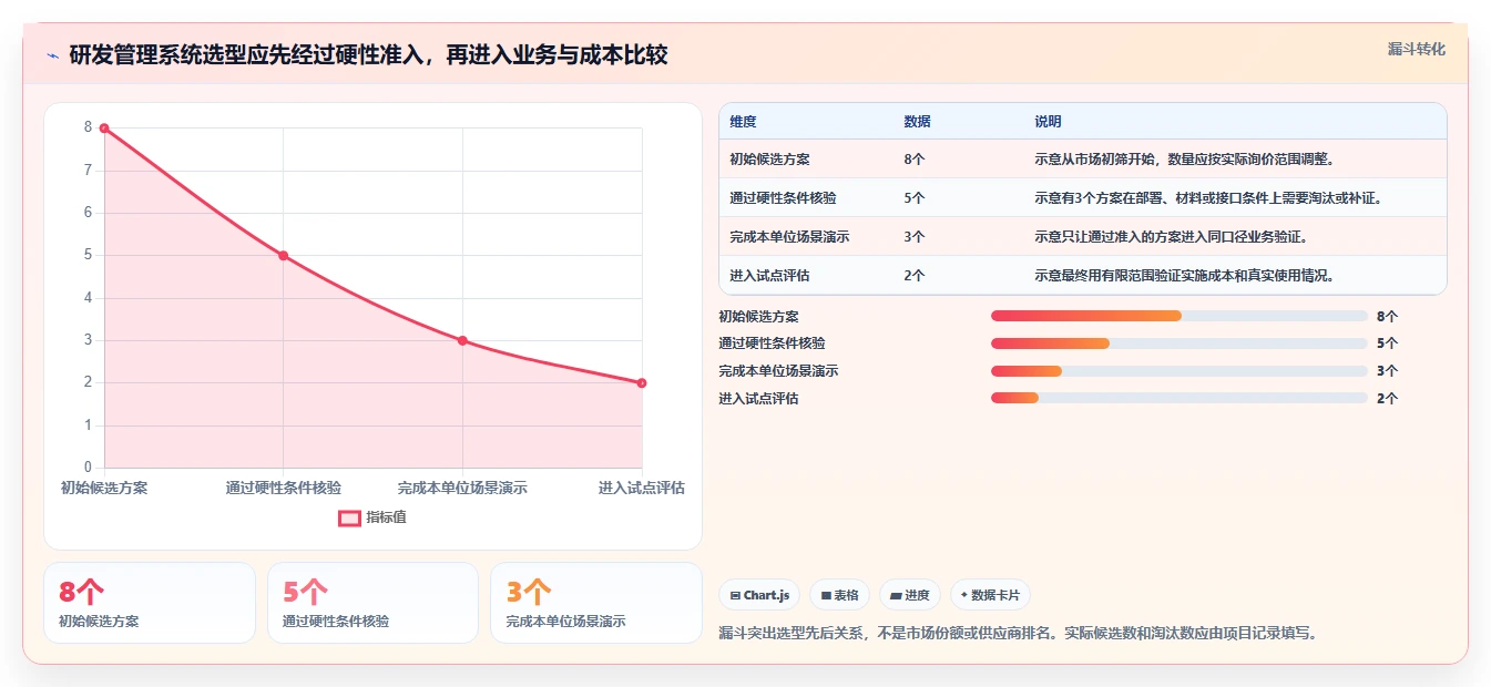 求推荐适合央国企使用的研发管理系统？2026年核心测评与选型清单