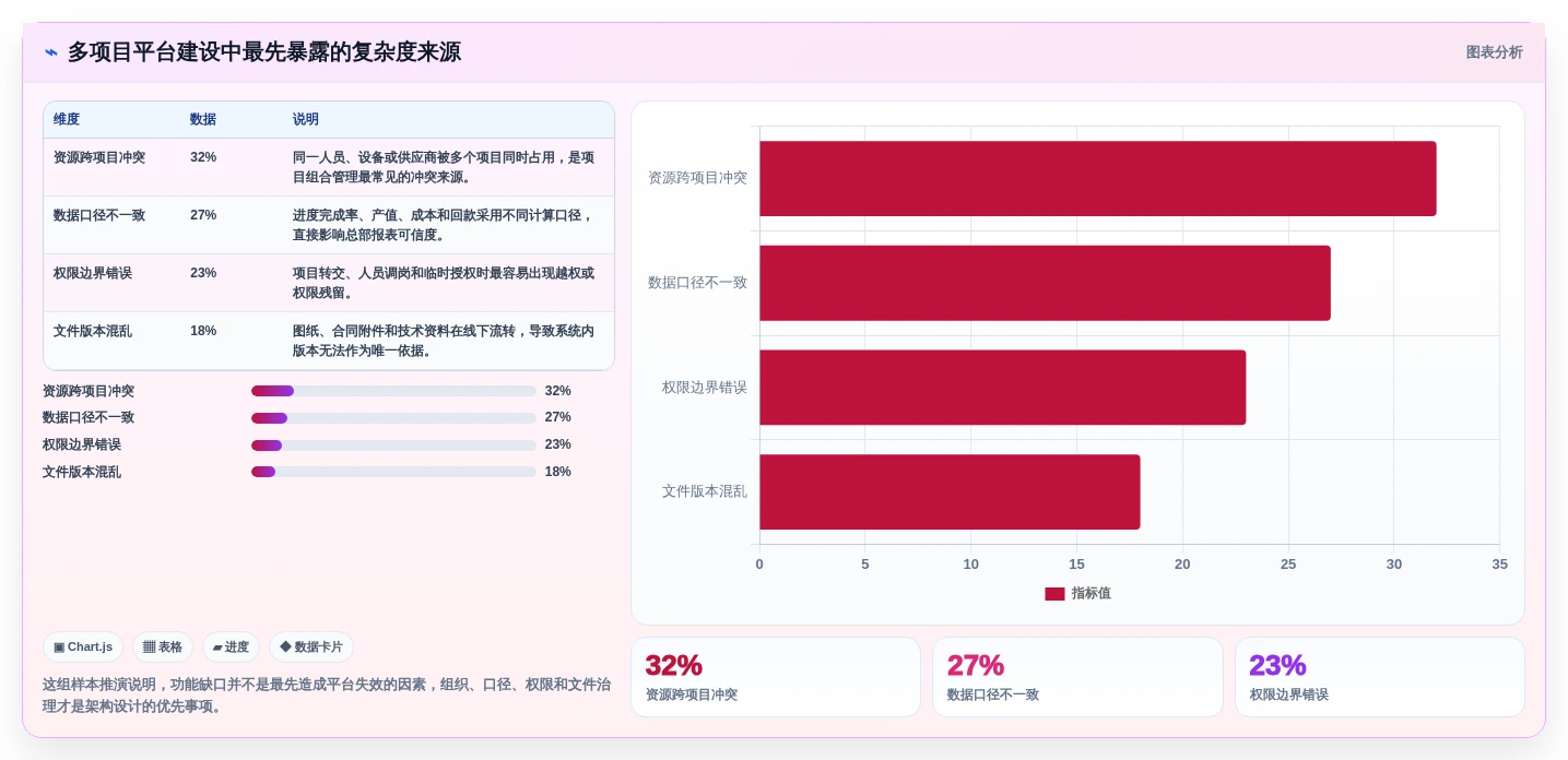 2026年工程项目管理软件架构设计指南：多项目协同与数据安全实践