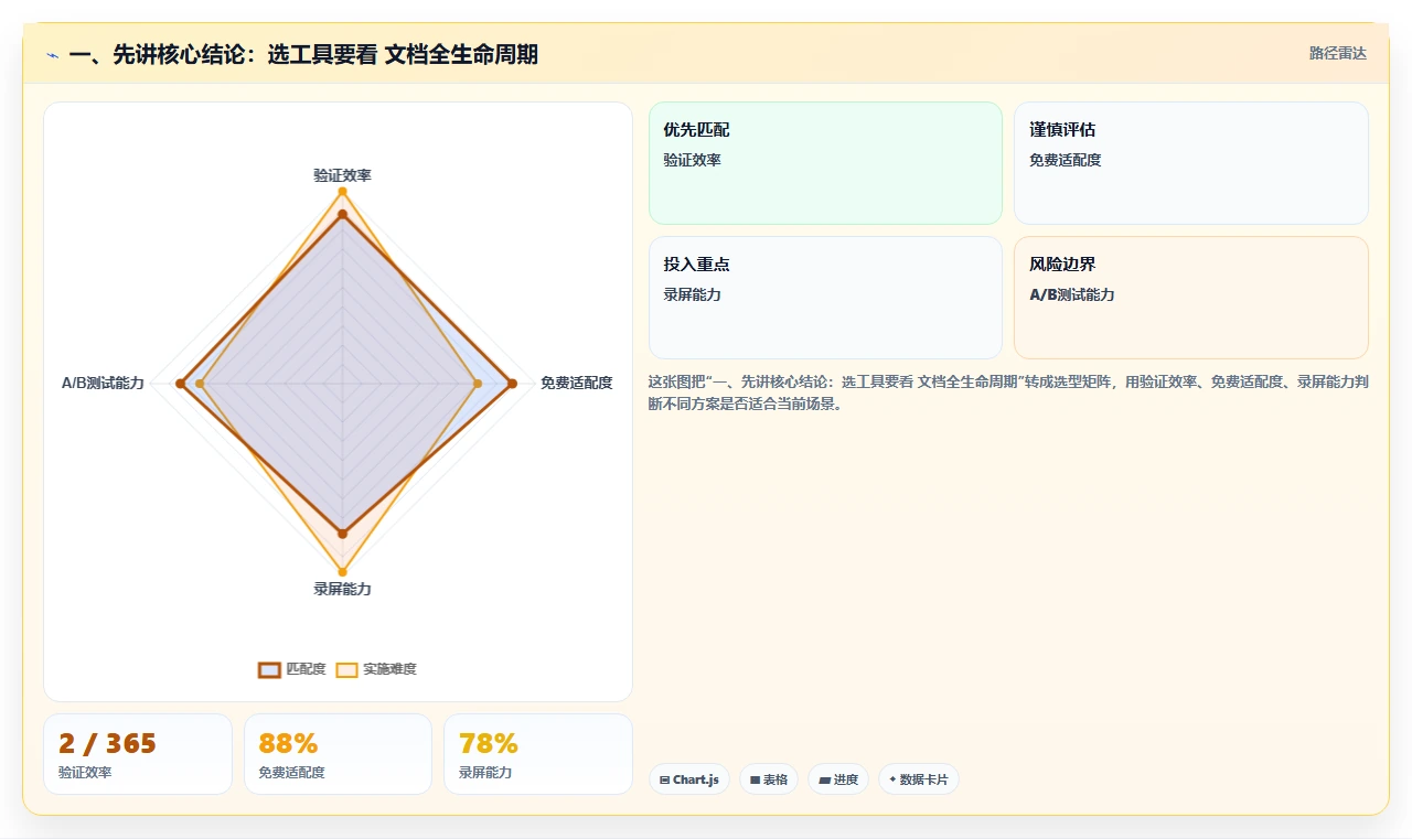 2026年文档协同新趋势：5款最好用的文档协同管理工具深度分析