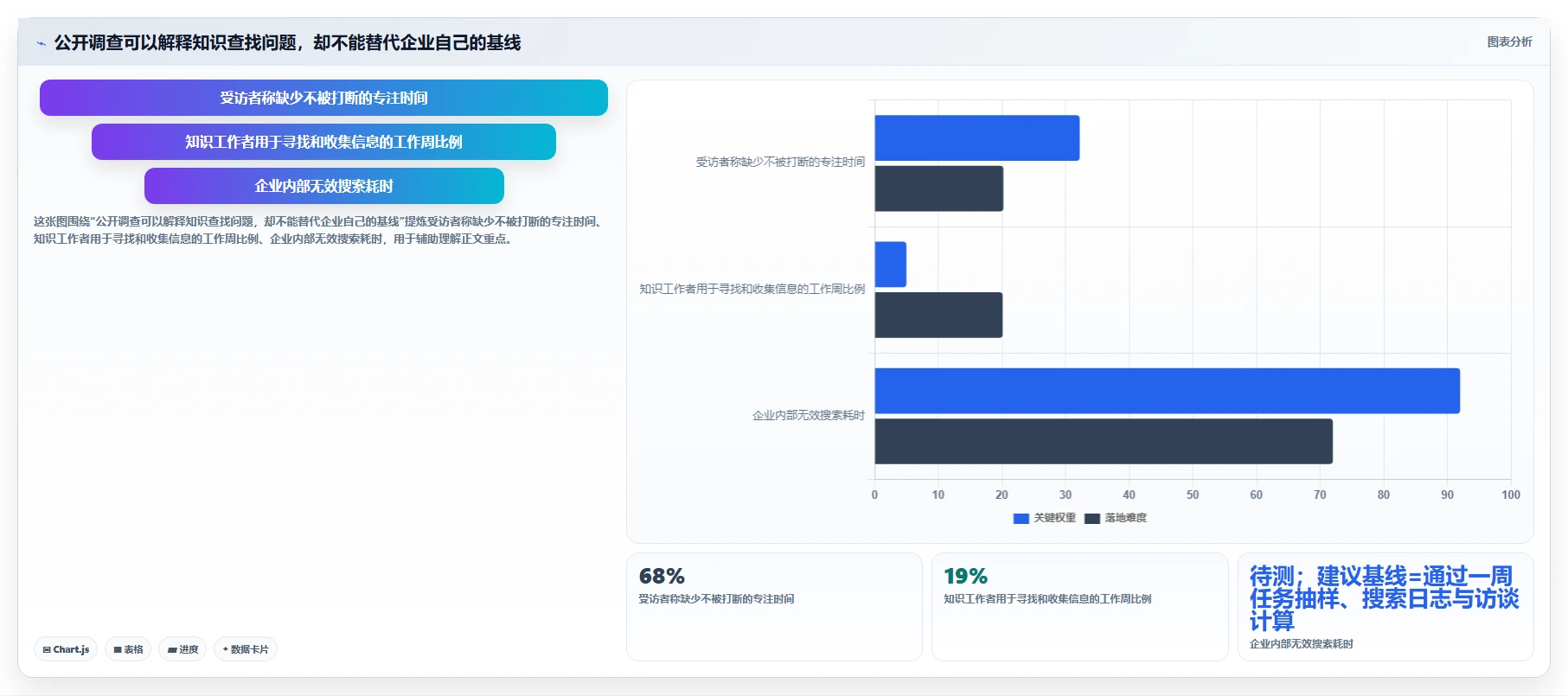 2026年企业效率革命:6款最强知识管理系统(KMS)工具大PK