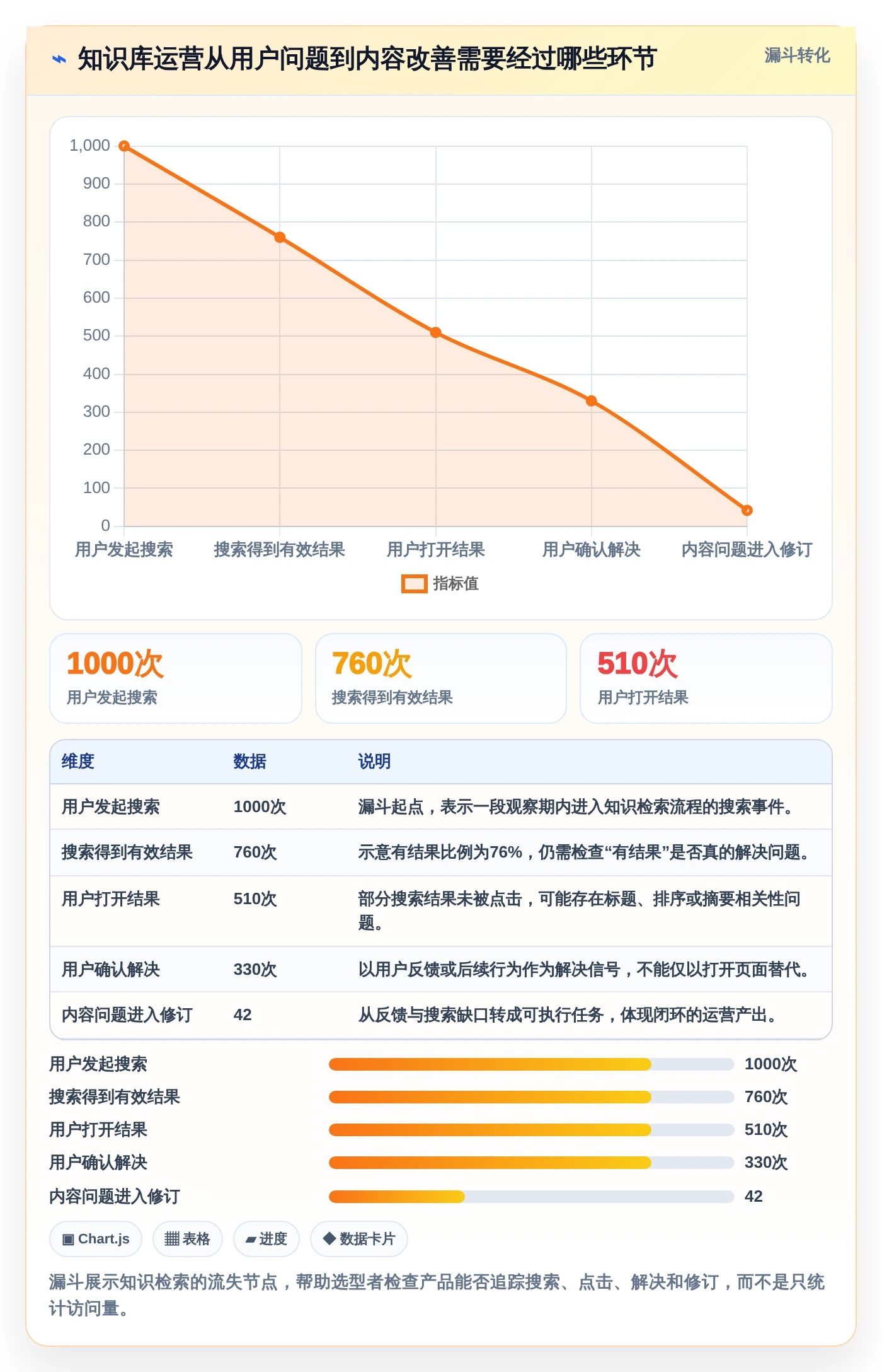 2026年知识管理系统运营统计工具选型指南：7款精选方案