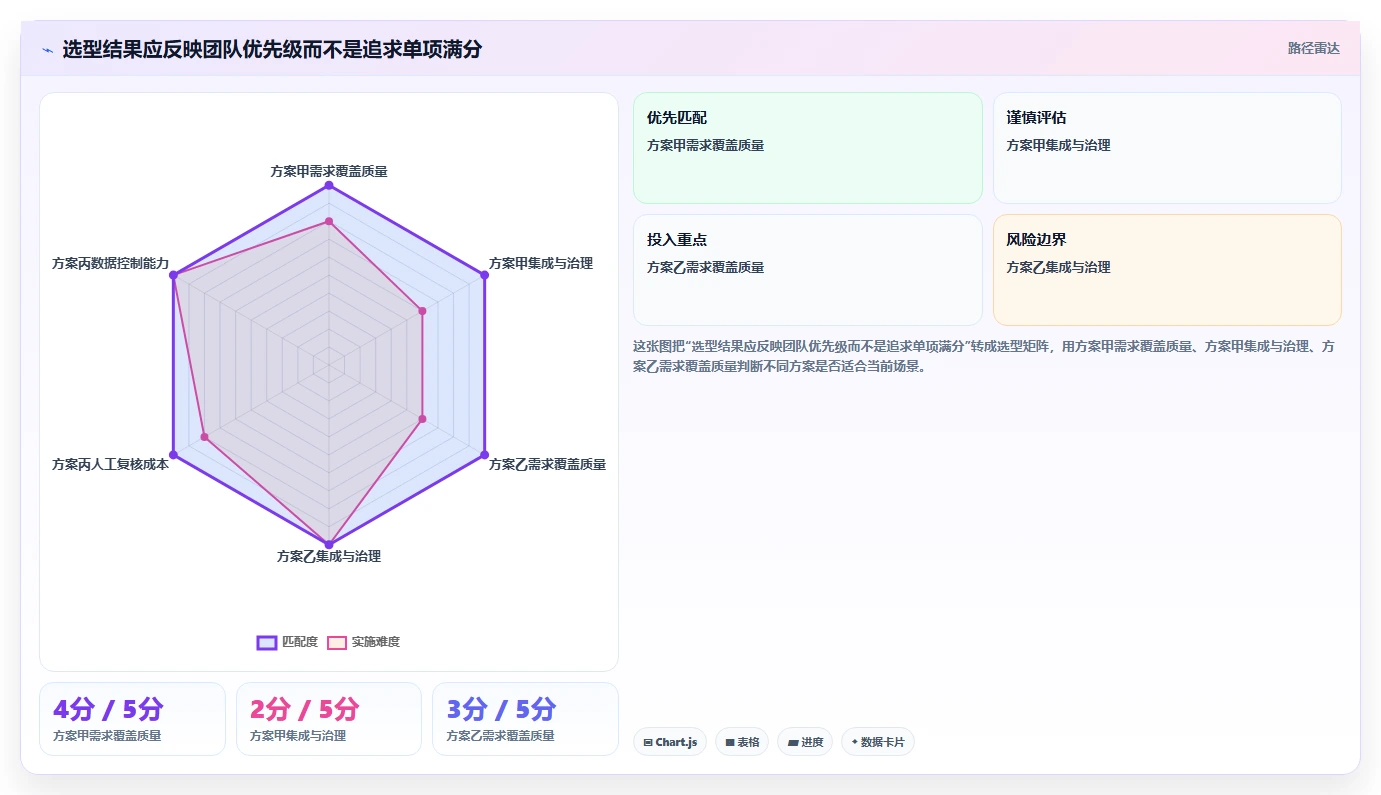 智能测试新纪元:2026年AI自动生成测试用例软件选型指南