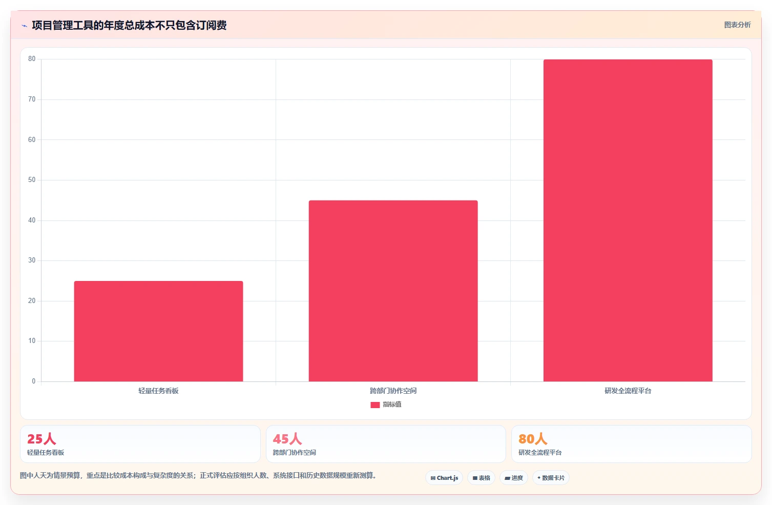 告别项目混乱：2026年5个必备有哪些项目管理工具推荐