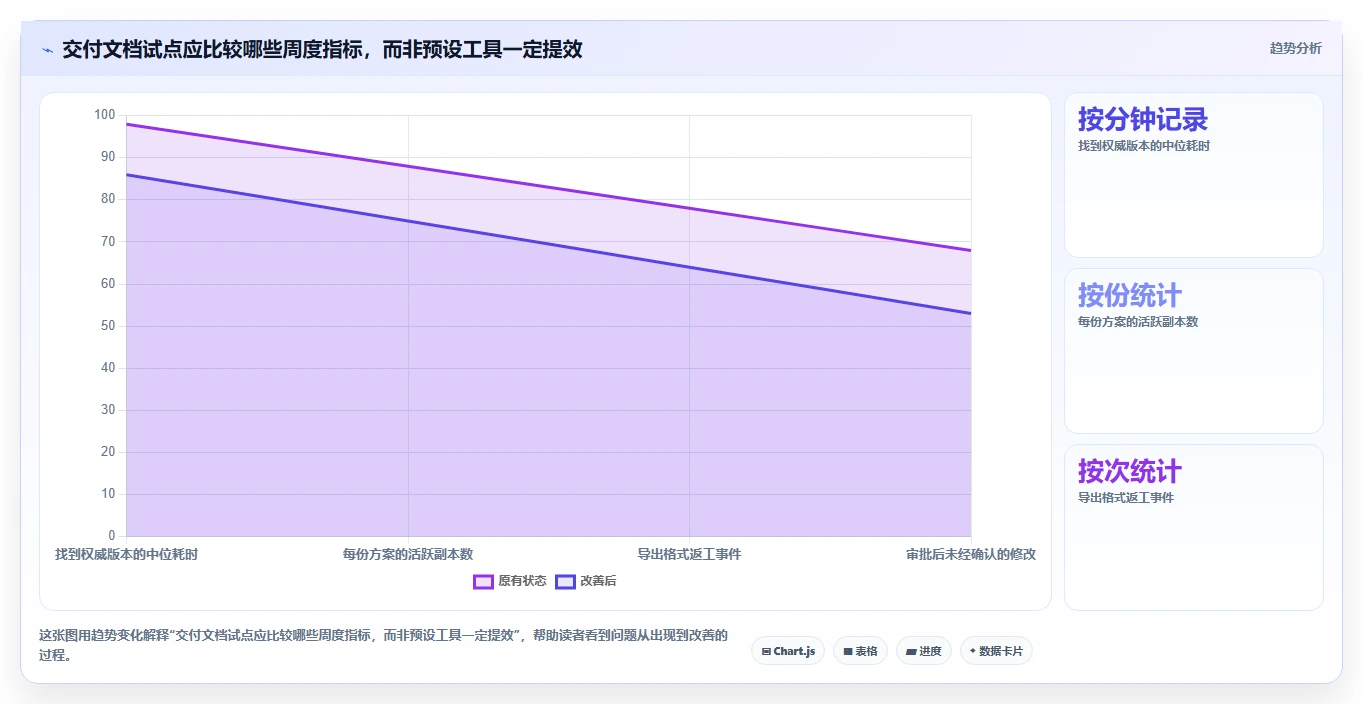 2026年必备:6大在线文档版本管理工具全面对比