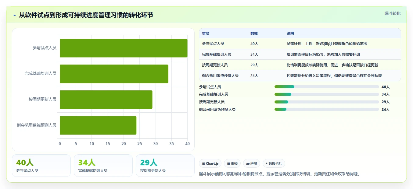 选对工具事半功倍:2026年进度计划网络计划编制软件选型指南