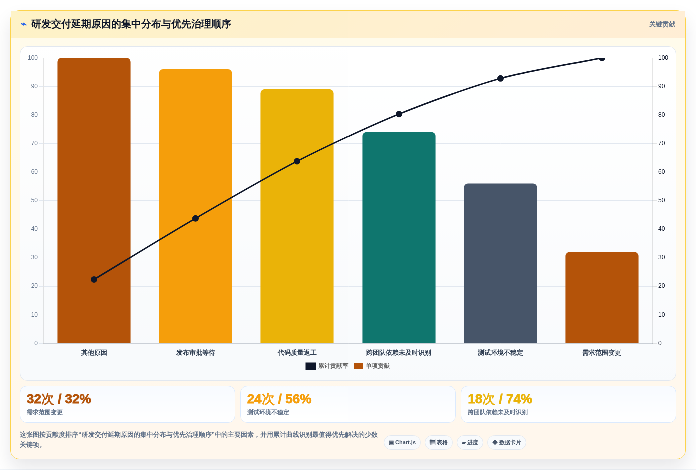 数据驱动研发:2026年最具潜力的5大研发数据管理平台选型指南