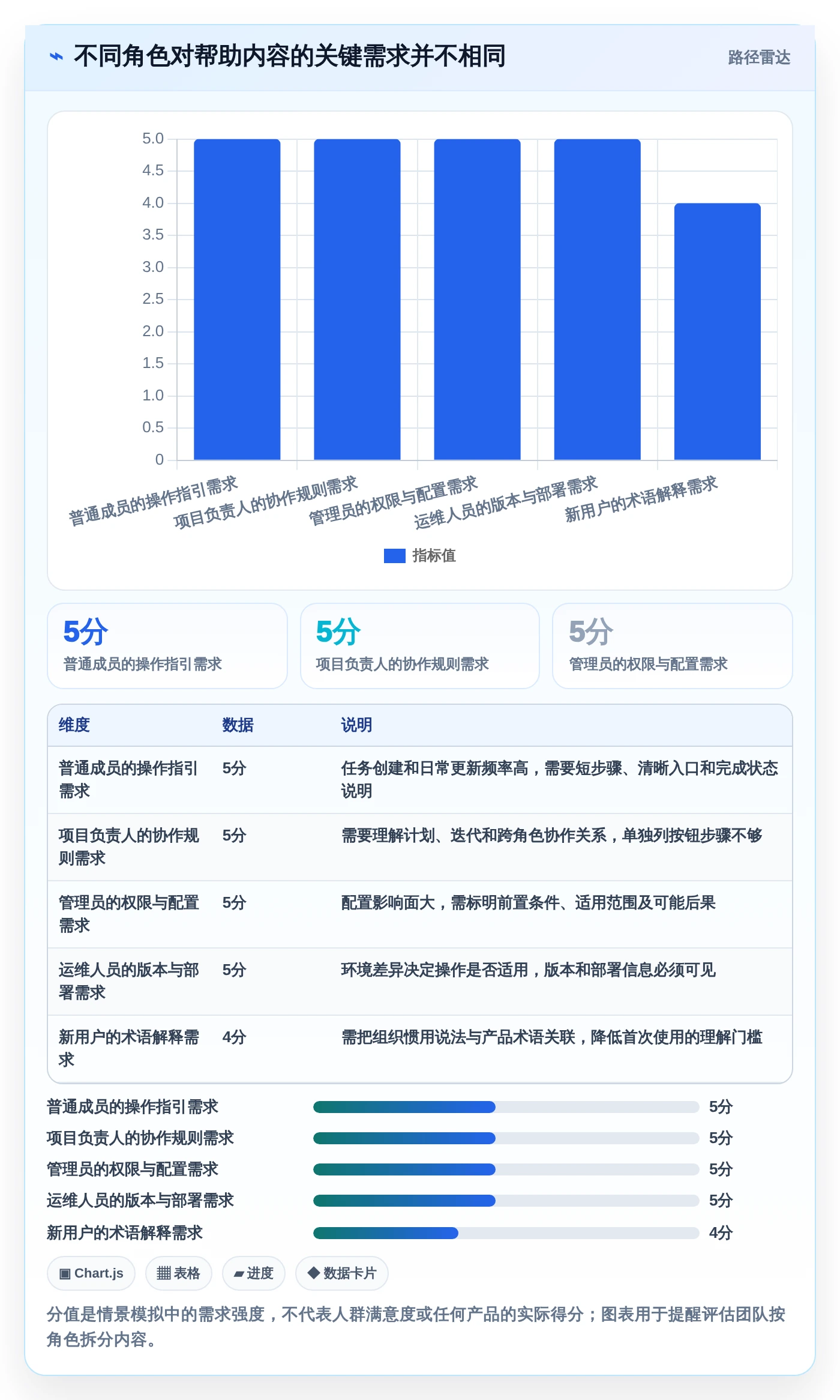 选对工具事半功倍:2026年捷为项目管理帮助文档选型指南