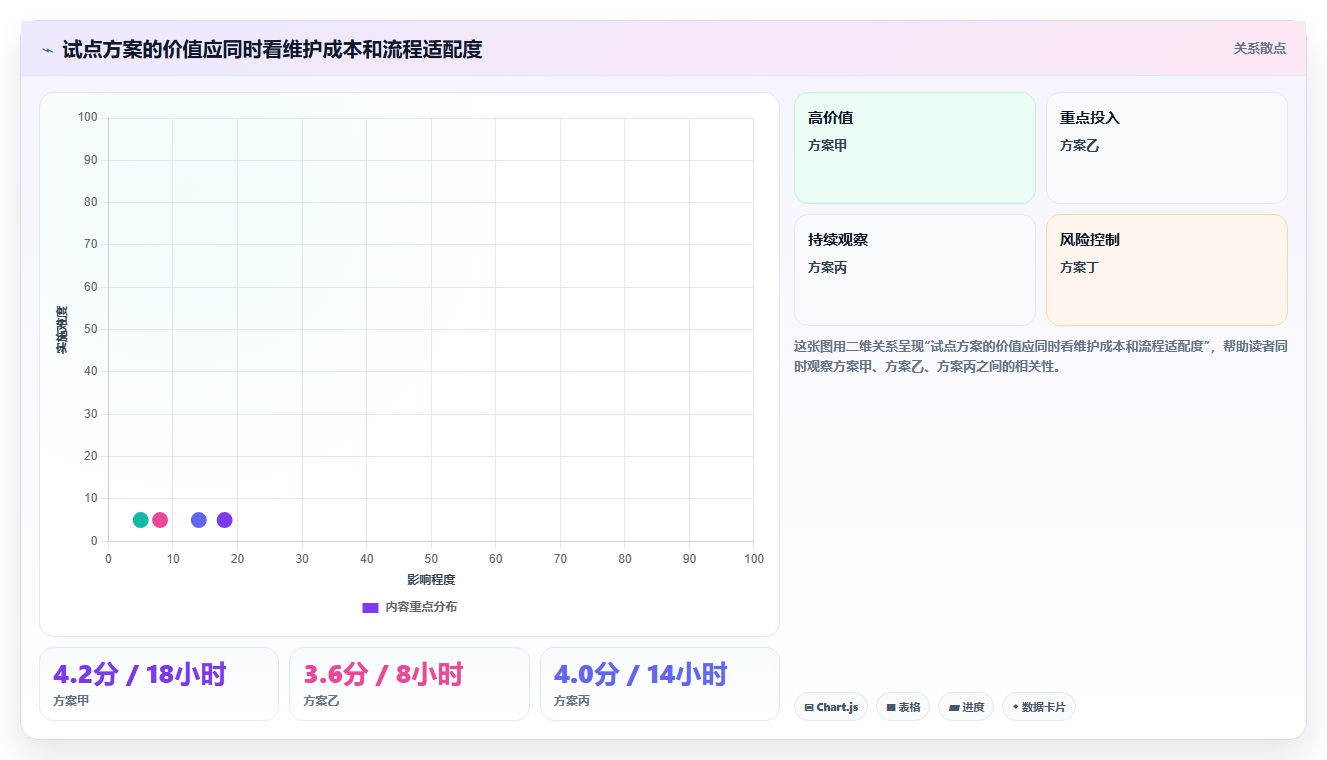 2026 年研发项目管理软件选型指南：7 款主流工具深度对比