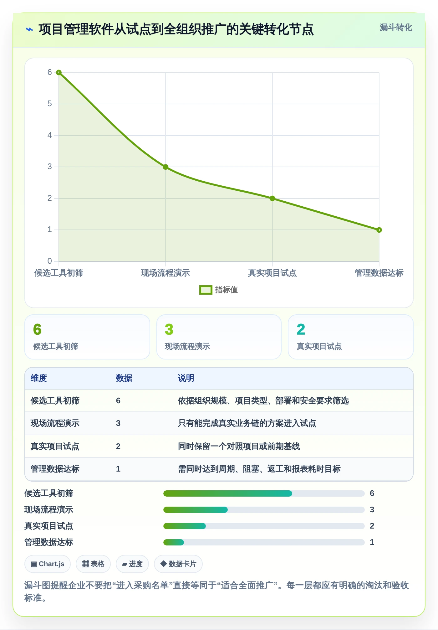 2026年项目管理效率大提升:6款顶级项目管理软件深度对比