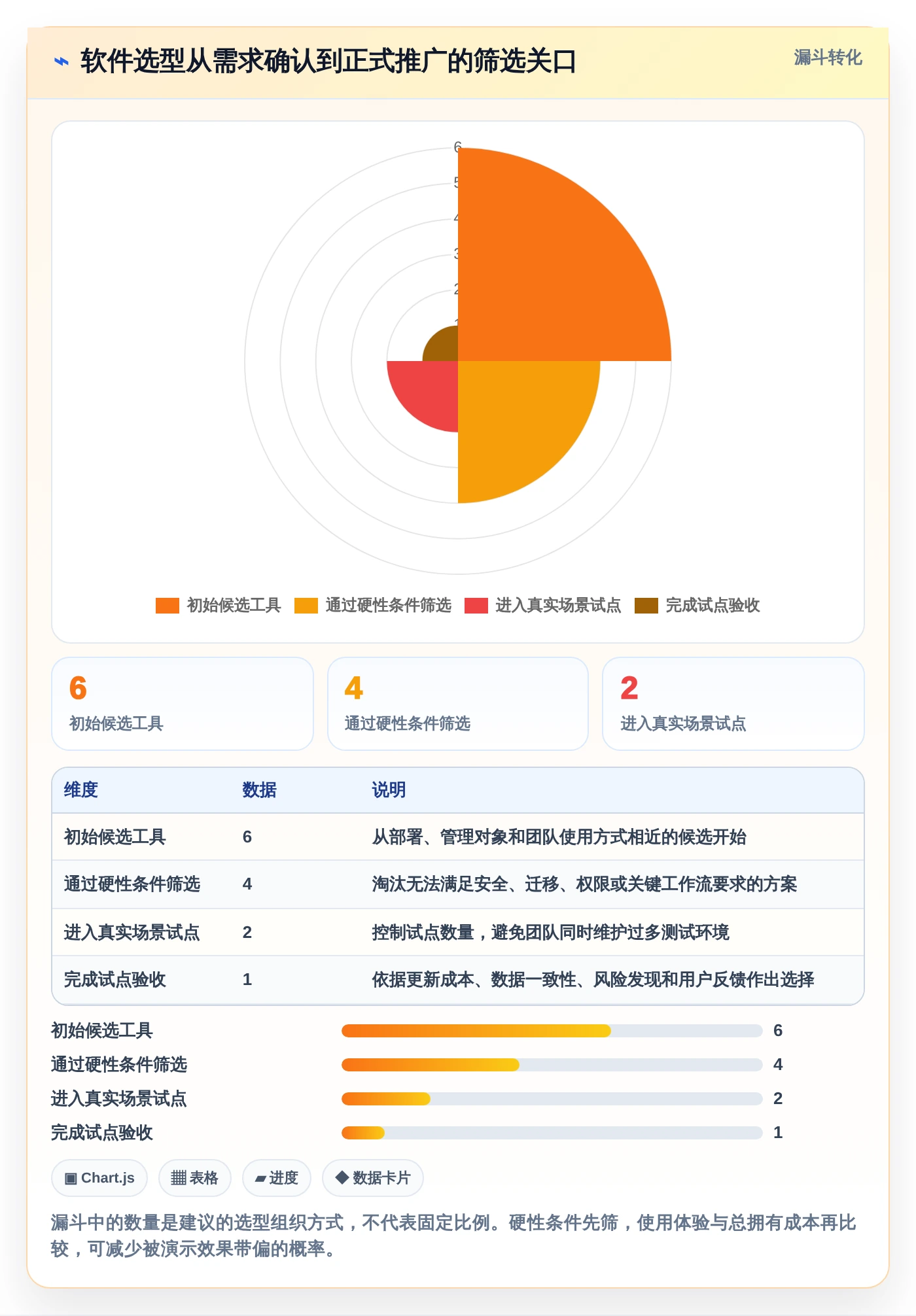 项目管理效率飙升!6大进度计量软件有哪些个2026年最新推荐