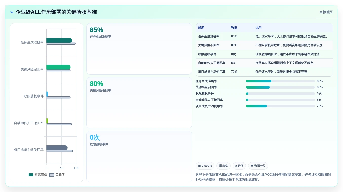 AI赋能项目管理:2026年8款突破性工作流aigc工具深度剖析