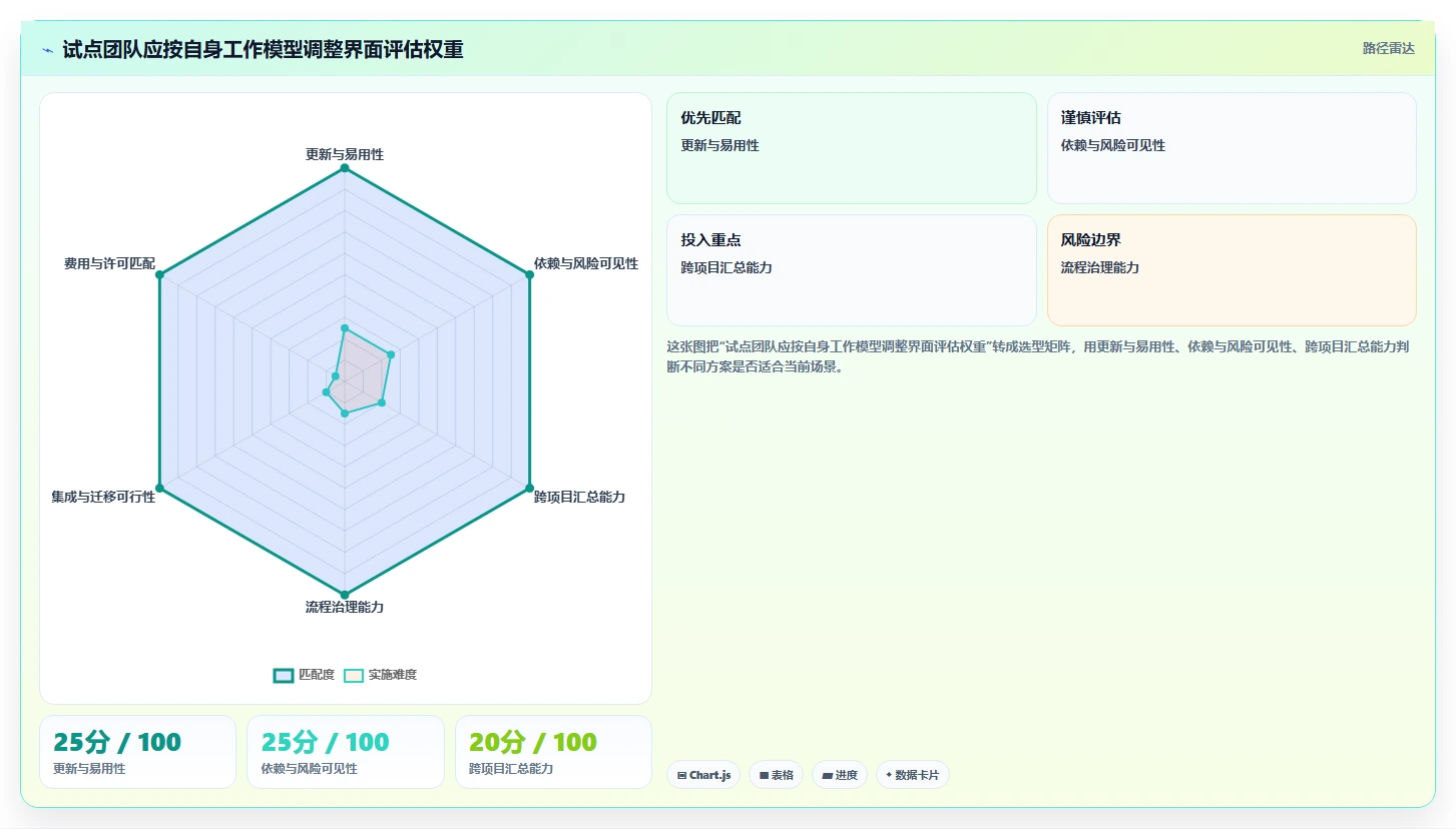 2026年最佳选择：6款顶级任务进度管理界面工具全面对比
