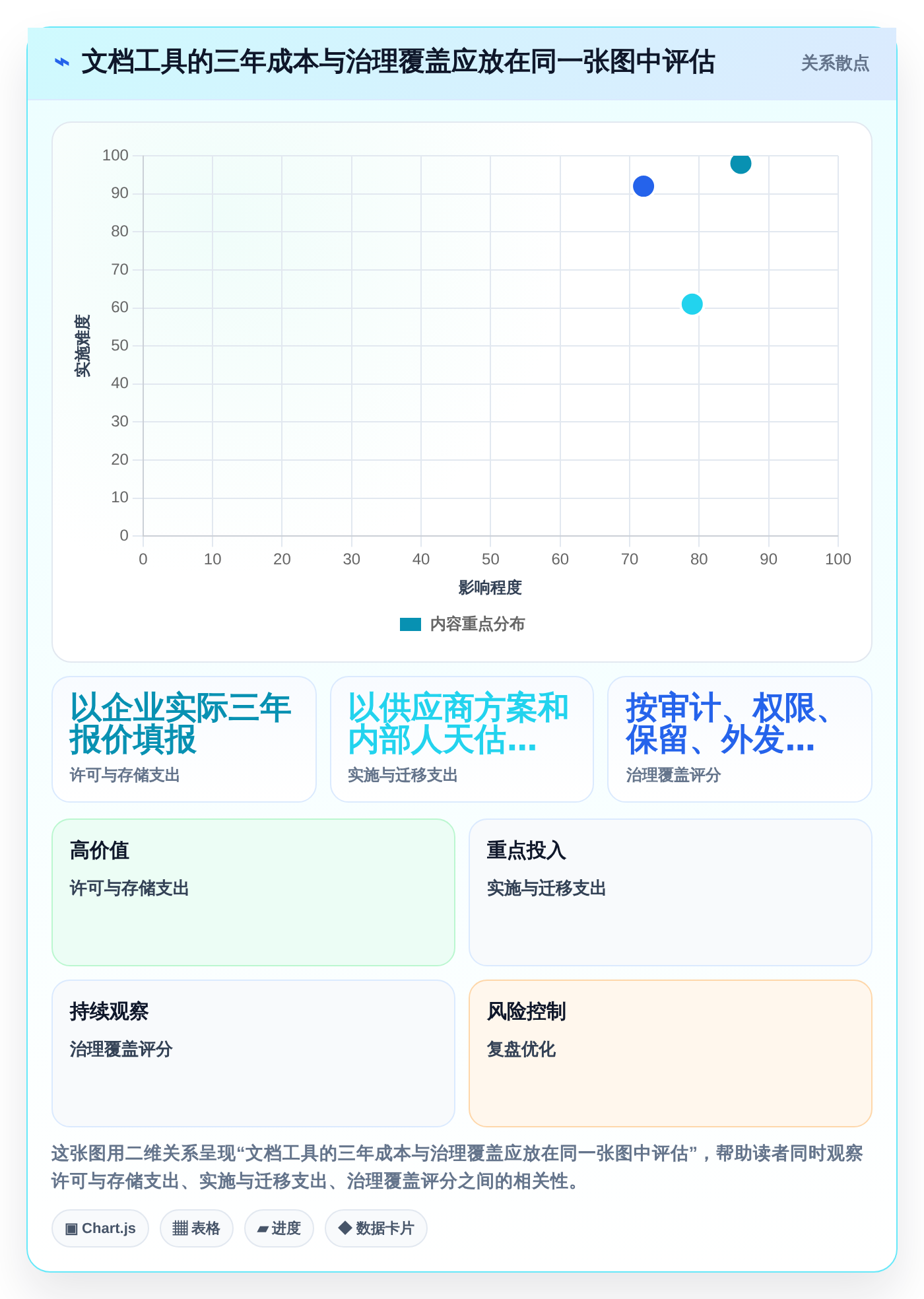 企业文档管理革新:2026年最值得投资的5大各种文档管理工具