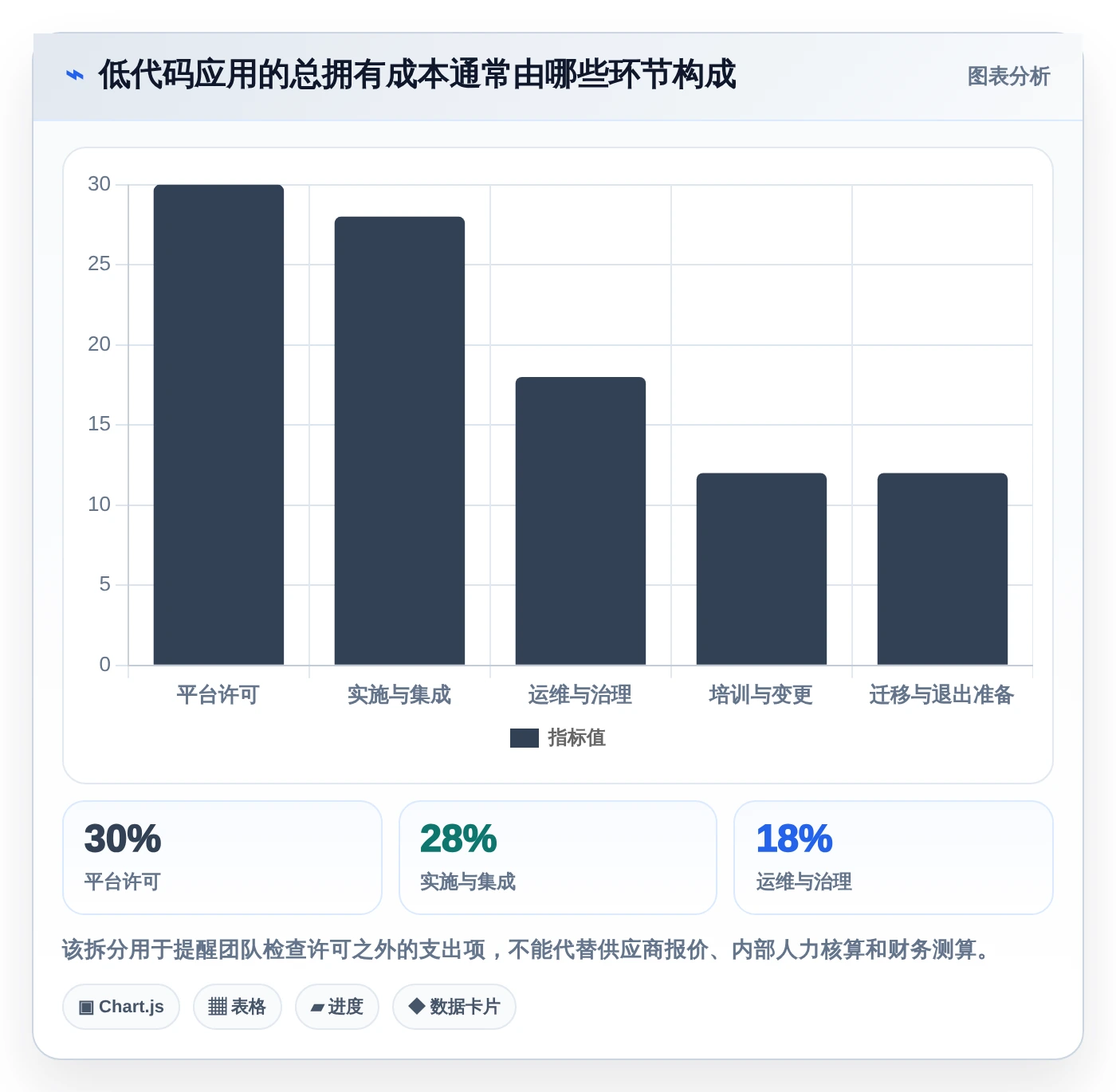 低代码革命:2026年最值得投资的8大可以DIY开发前后端的软件平台