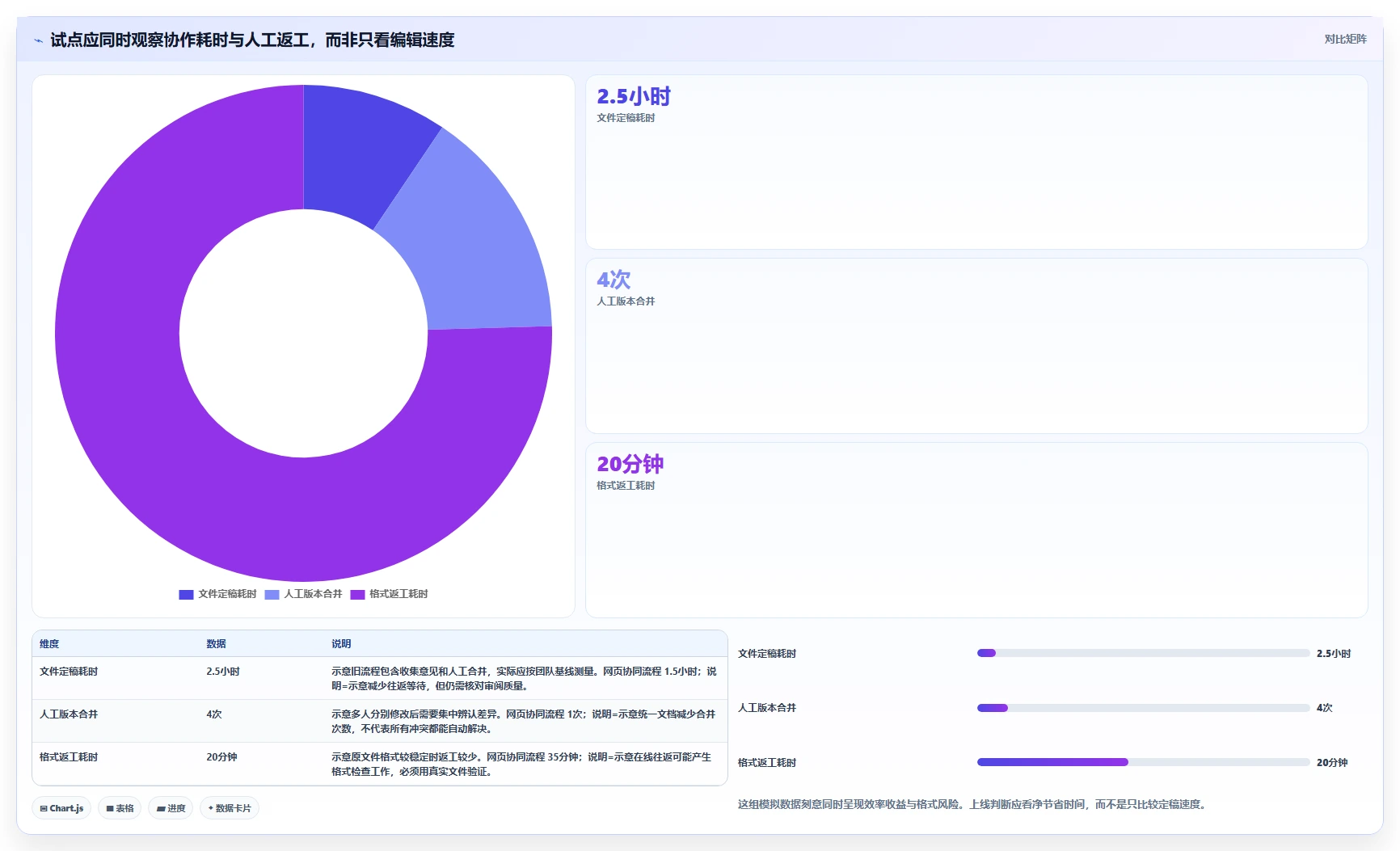 远程办公新趋势:2026年最受欢迎的5款局域网多人协同编辑软件
